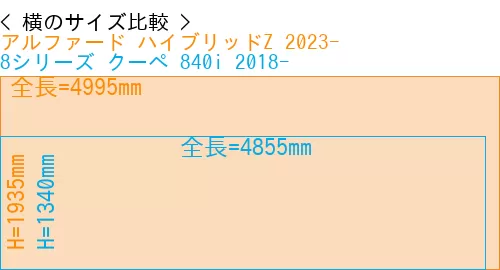 #アルファード ハイブリッドZ 2023- + 8シリーズ クーペ 840i 2018-